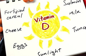 Vitamin D and fertility